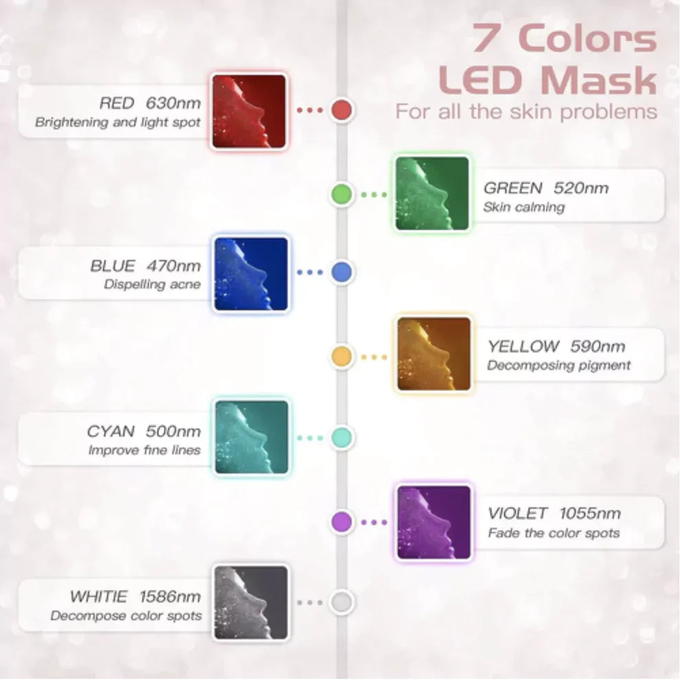 ReliefHub™ Miracle LED Face Mask